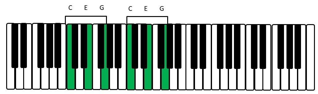 Inversões de acordes