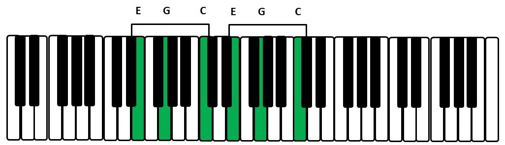 primeira inversão do acorde de dó primeira inversão do acorde de dó