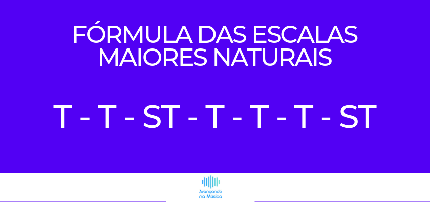 Fórmula da Escala Maior Natural com Tom e Semitom